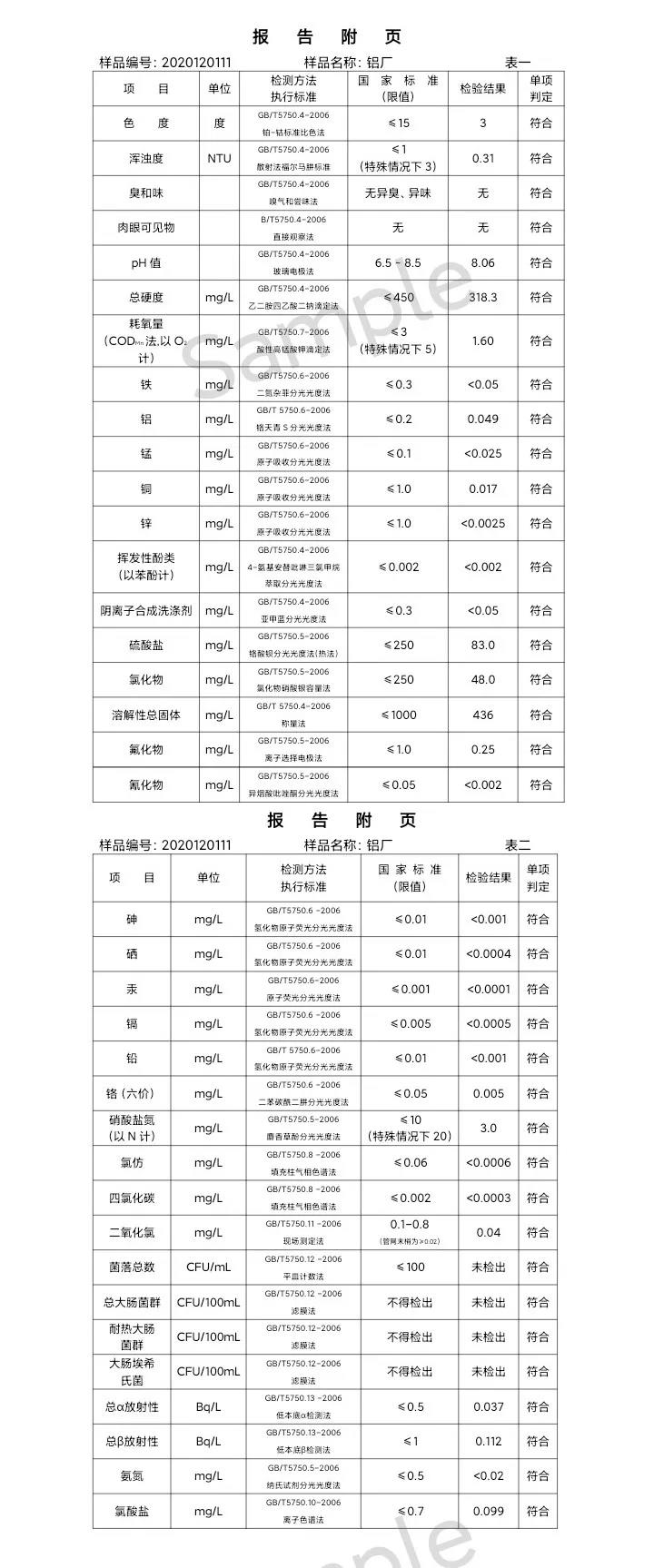 三門峽市,供水,集團,有限公司,出廠,水,水質, . 三門峽市供水集團有限公司出廠水水質信息（2020年12月）