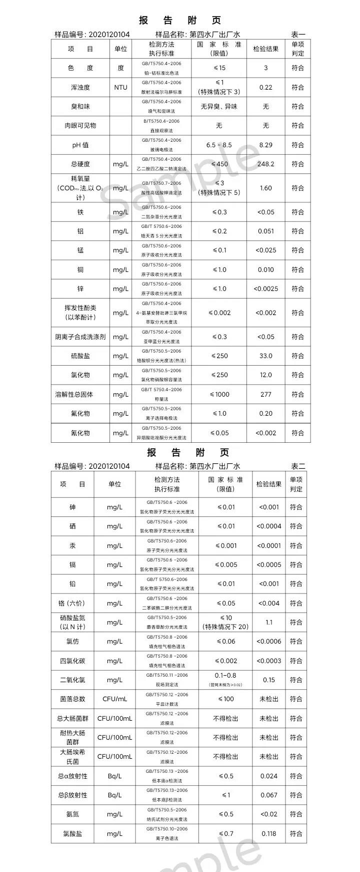三門峽市,供水,集團,有限公司,出廠,水,水質, . 三門峽市供水集團有限公司出廠水水質信息（2020年12月）