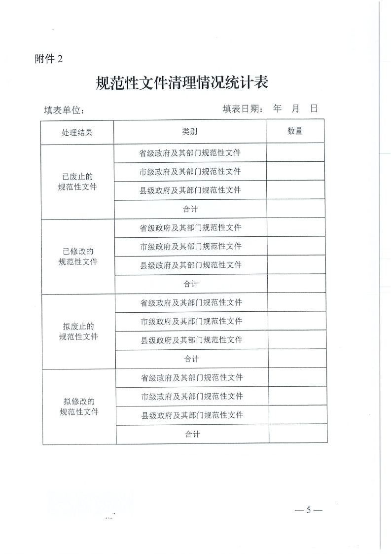 河南省,工程,建設(shè)項(xiàng)目,審批,制度,改革,領(lǐng)導(dǎo), . 河南省工改辦關(guān)于開展規(guī)范性文件清理工作的通知