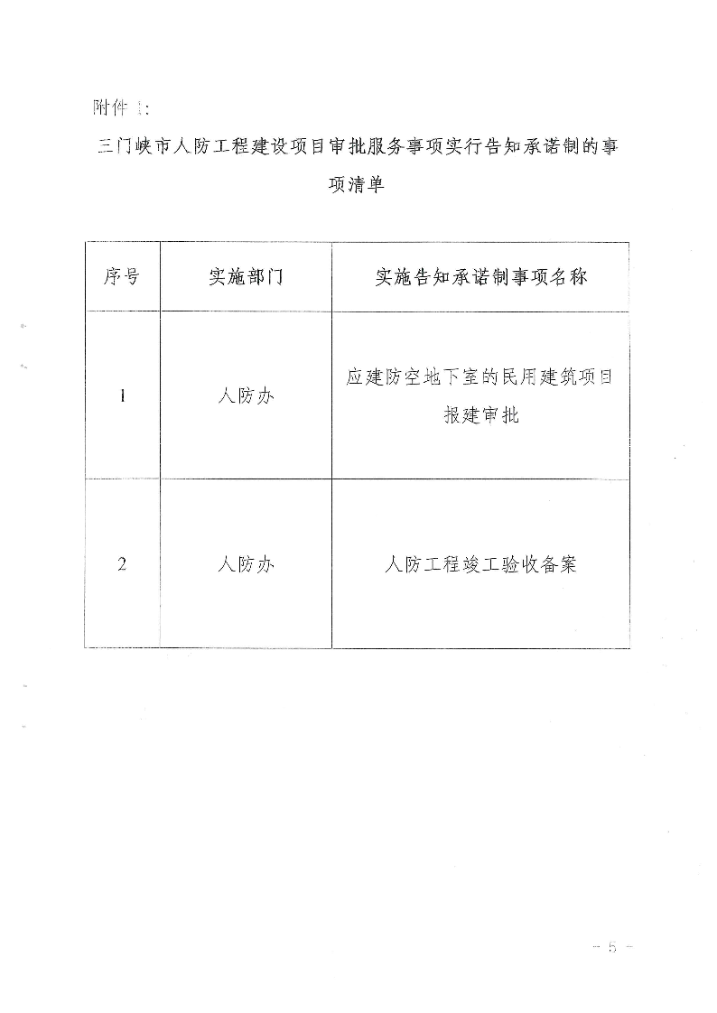 三門(mén)峽市,人防,工程,建設(shè)項(xiàng)目,審批事項(xiàng),實(shí)施, . 三門(mén)峽市人防工程建設(shè)項(xiàng)目審批事項(xiàng)實(shí)施告知承諾制審批操作細(xì)則（試行）