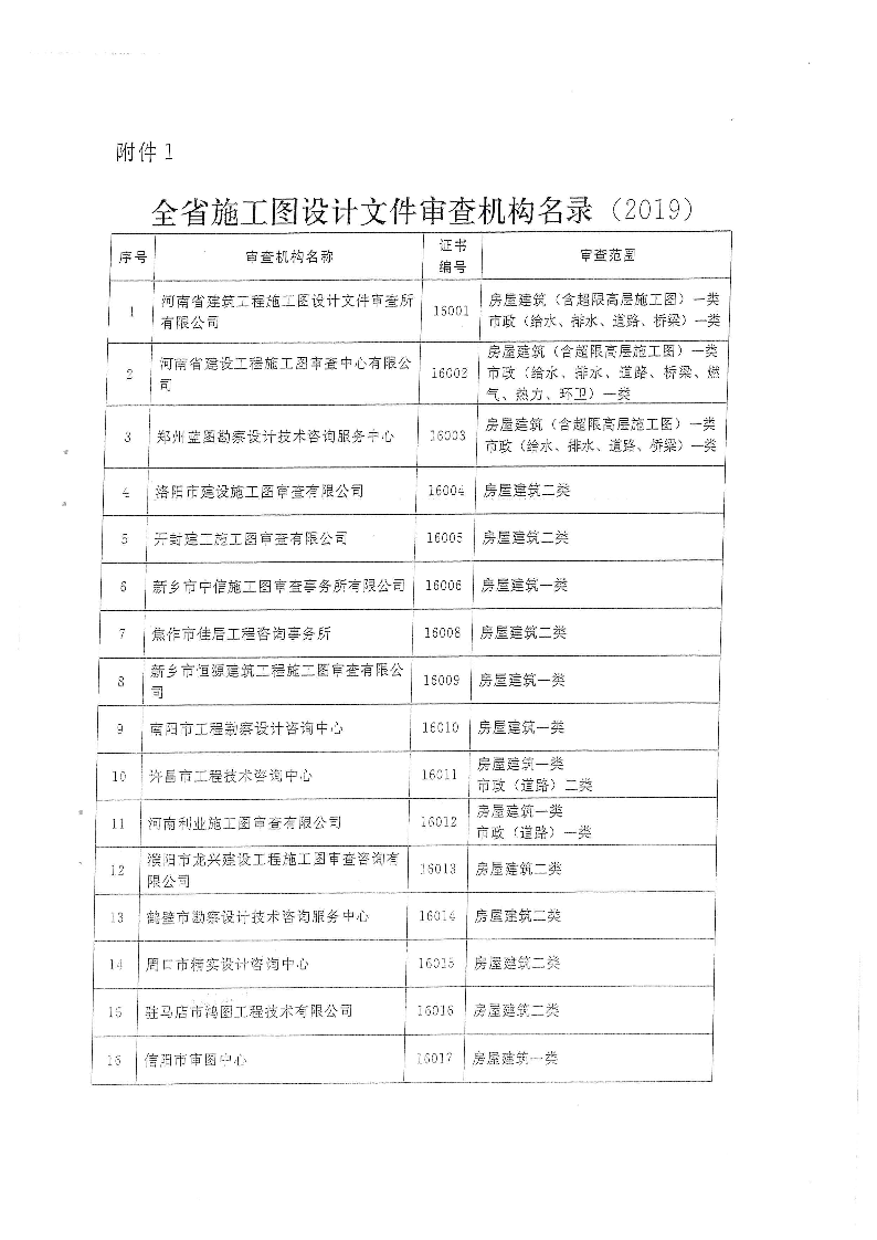 三建,2019,143號,關于,貫徹,落實,“,聯(lián)合審圖, . 關于貫徹落實“聯(lián)合審圖”方案有關工作的通知