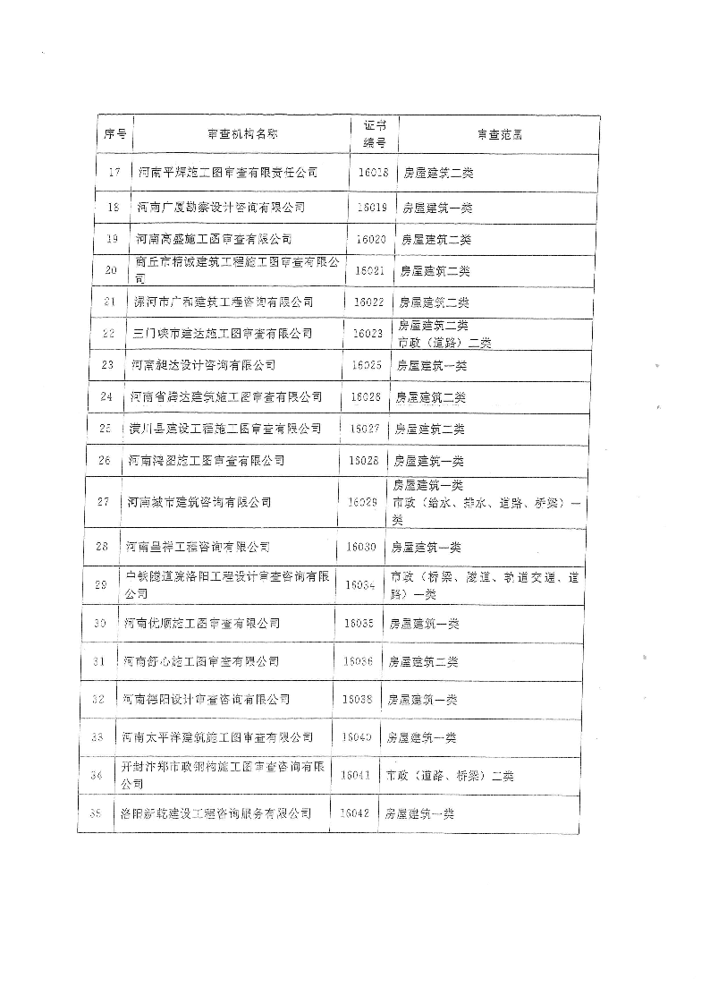 三建,2019,143號,關于,貫徹,落實,“,聯(lián)合審圖, . 關于貫徹落實“聯(lián)合審圖”方案有關工作的通知