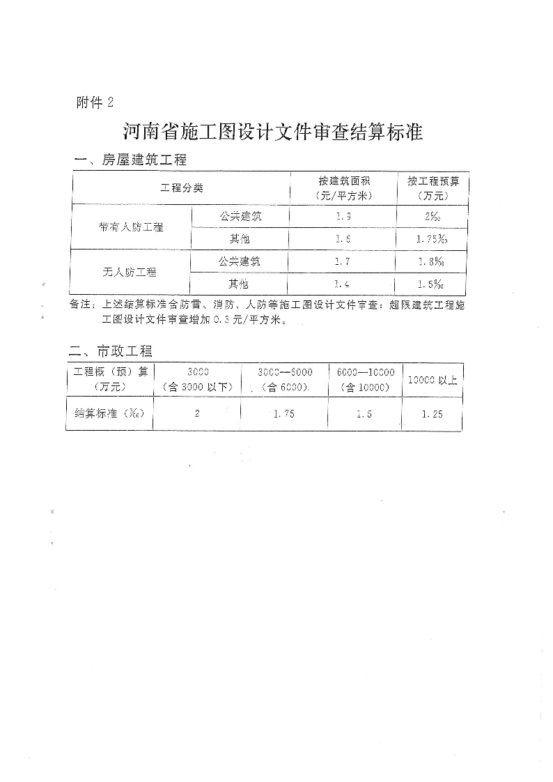 三建,2019,143號,關于,貫徹,落實,“,聯(lián)合審圖, . 關于貫徹落實“聯(lián)合審圖”方案有關工作的通知