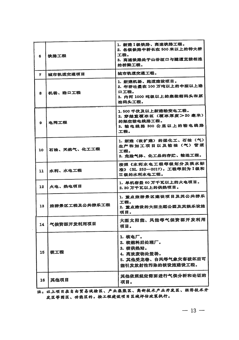 三門峽市,自然資源,和,規(guī)劃局,水利局,氣象局, . 三門峽市工程建設項目壓覆重要礦產資源區(qū)域評估工作指引（試行）