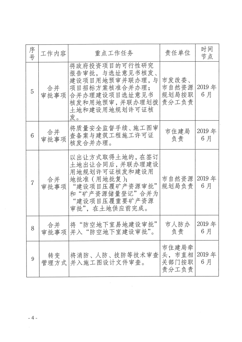 三門峽市,工程,建設(shè)項目,審批,制度,改革, . 三門峽市工程建設(shè)項目審批制度改革重點任務(wù)分解