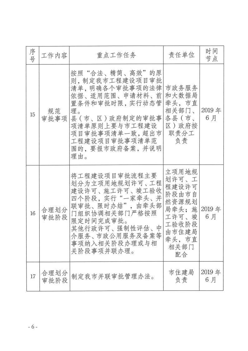 三門峽市,工程,建設(shè)項目,審批,制度,改革, . 三門峽市工程建設(shè)項目審批制度改革重點任務(wù)分解