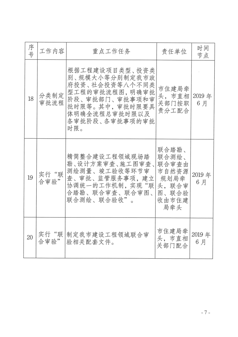 三門峽市,工程,建設(shè)項目,審批,制度,改革, . 三門峽市工程建設(shè)項目審批制度改革重點任務(wù)分解