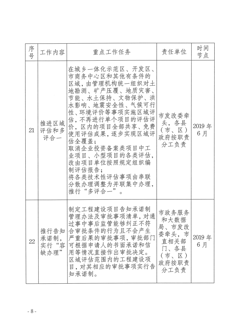 三門峽市,工程,建設(shè)項目,審批,制度,改革, . 三門峽市工程建設(shè)項目審批制度改革重點任務(wù)分解