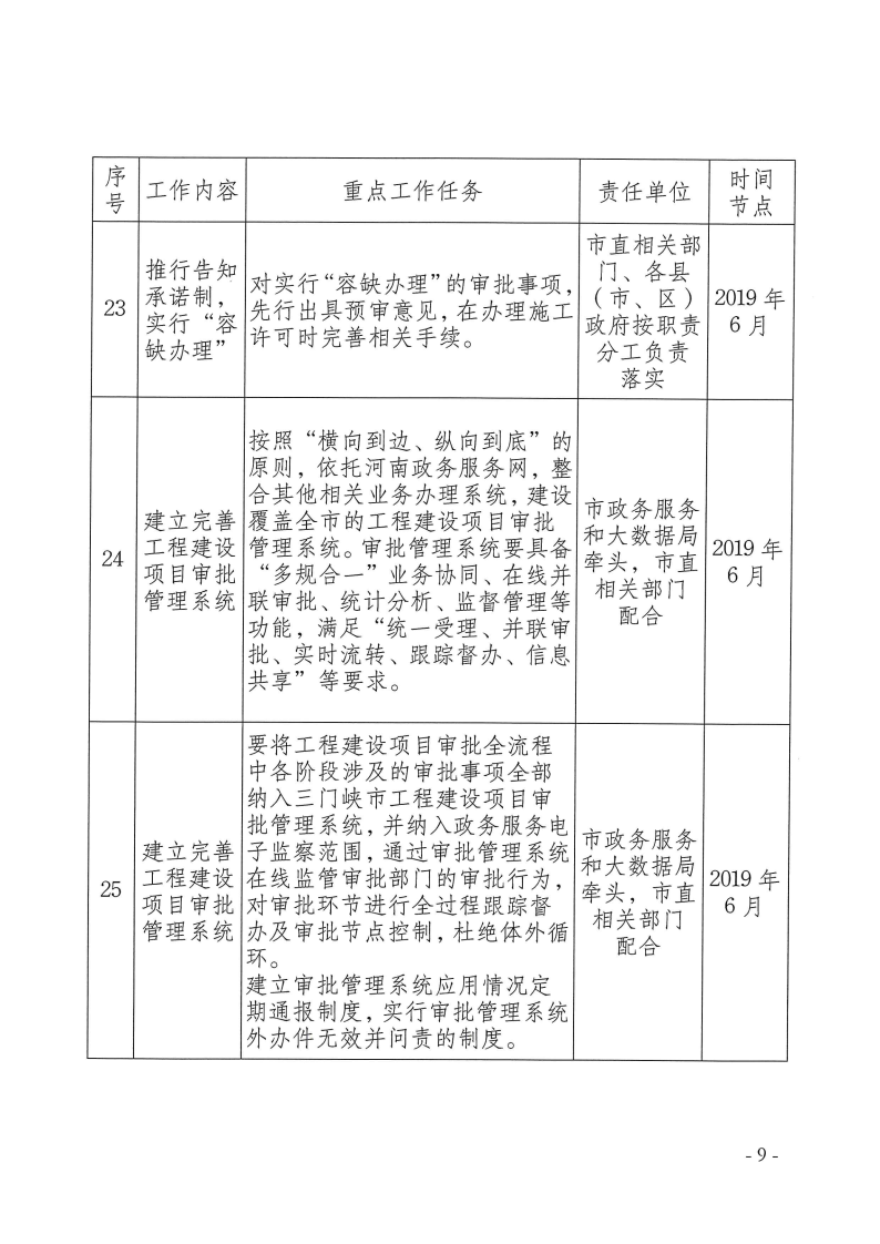 三門峽市,工程,建設(shè)項目,審批,制度,改革, . 三門峽市工程建設(shè)項目審批制度改革重點任務(wù)分解