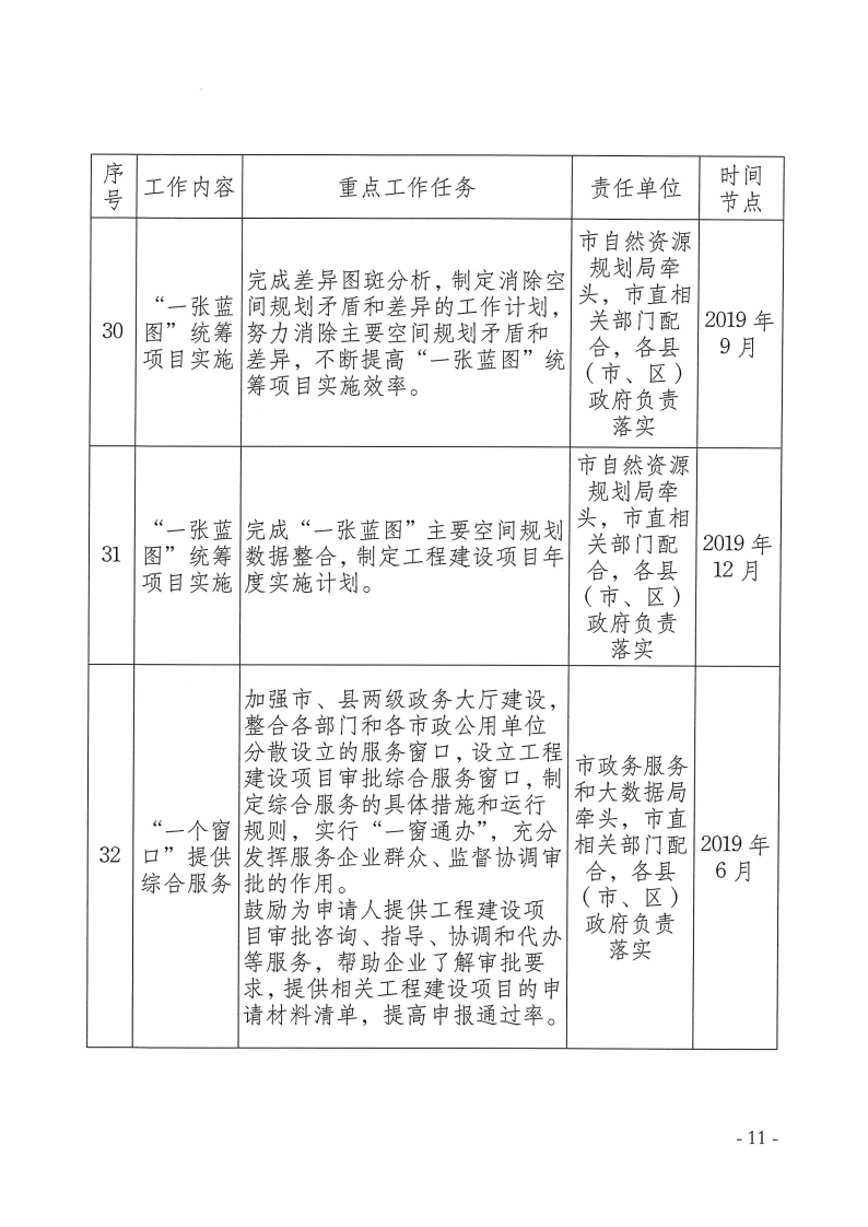 三門峽市,工程,建設(shè)項目,審批,制度,改革, . 三門峽市工程建設(shè)項目審批制度改革重點任務(wù)分解