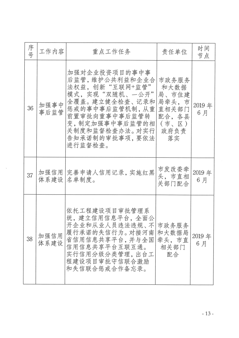 三門峽市,工程,建設(shè)項目,審批,制度,改革, . 三門峽市工程建設(shè)項目審批制度改革重點任務(wù)分解