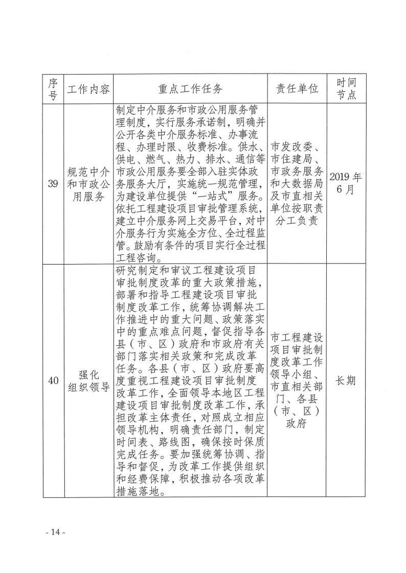 三門峽市,工程,建設(shè)項目,審批,制度,改革, . 三門峽市工程建設(shè)項目審批制度改革重點任務(wù)分解