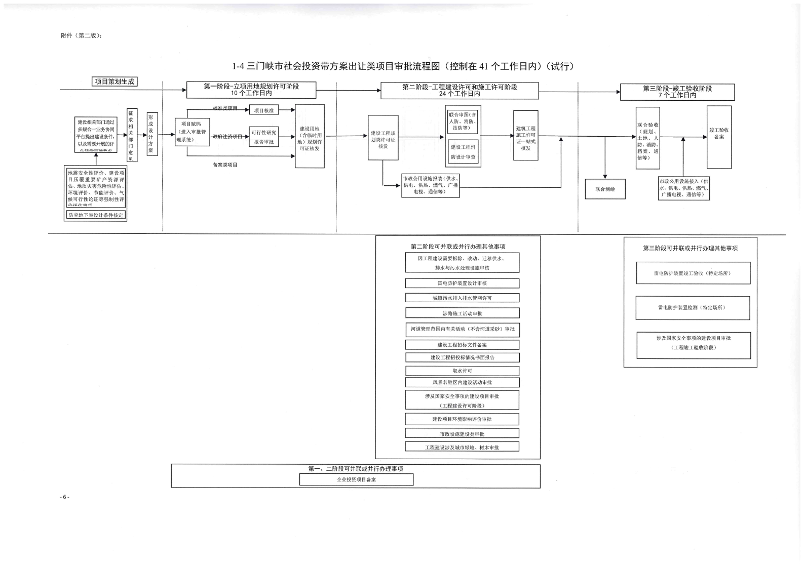 《, . 《三門峽市政府投資房屋建筑類項目審批流程圖》（試行）等9類流程圖的通知