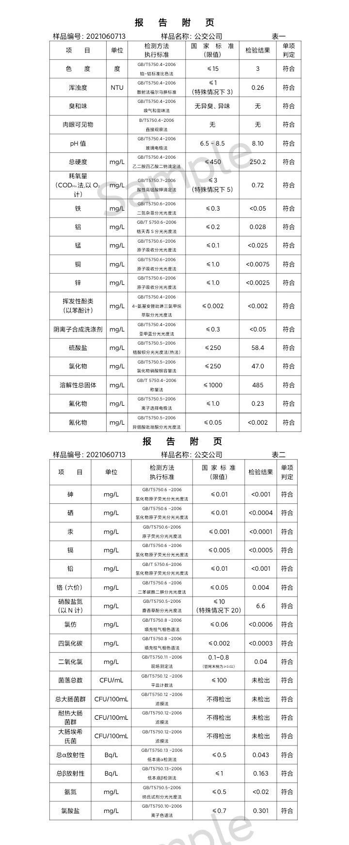三門(mén)峽市,供水,集團(tuán),有限公司,出廠,水,水質(zhì), . 三門(mén)峽市供水集團(tuán)有限公司出廠水水質(zhì)信息（2021年06月）