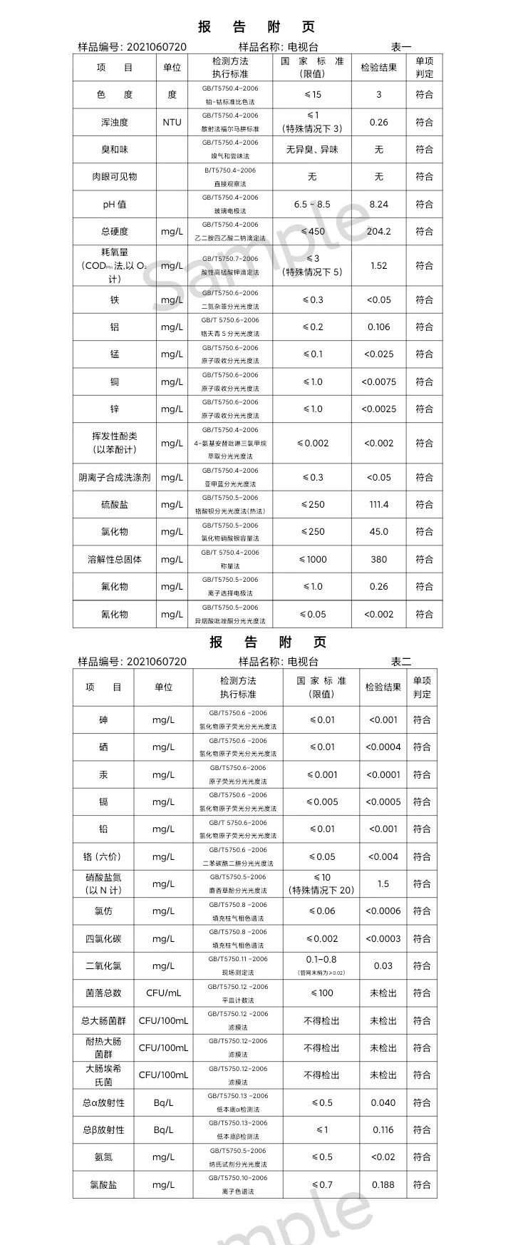 三門(mén)峽市,供水,集團(tuán),有限公司,出廠,水,水質(zhì), . 三門(mén)峽市供水集團(tuán)有限公司出廠水水質(zhì)信息（2021年06月）