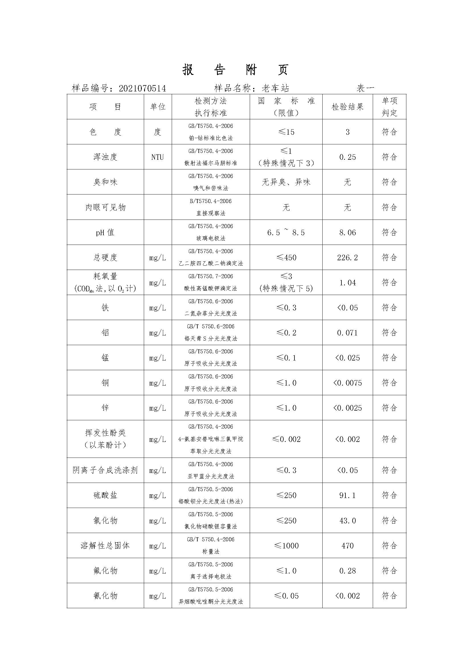 三門峽市,供水,集團,有限公司,出廠,水,水質(zhì), . 三門峽市供水集團有限公司出廠水水質(zhì)信息（2021年07月）