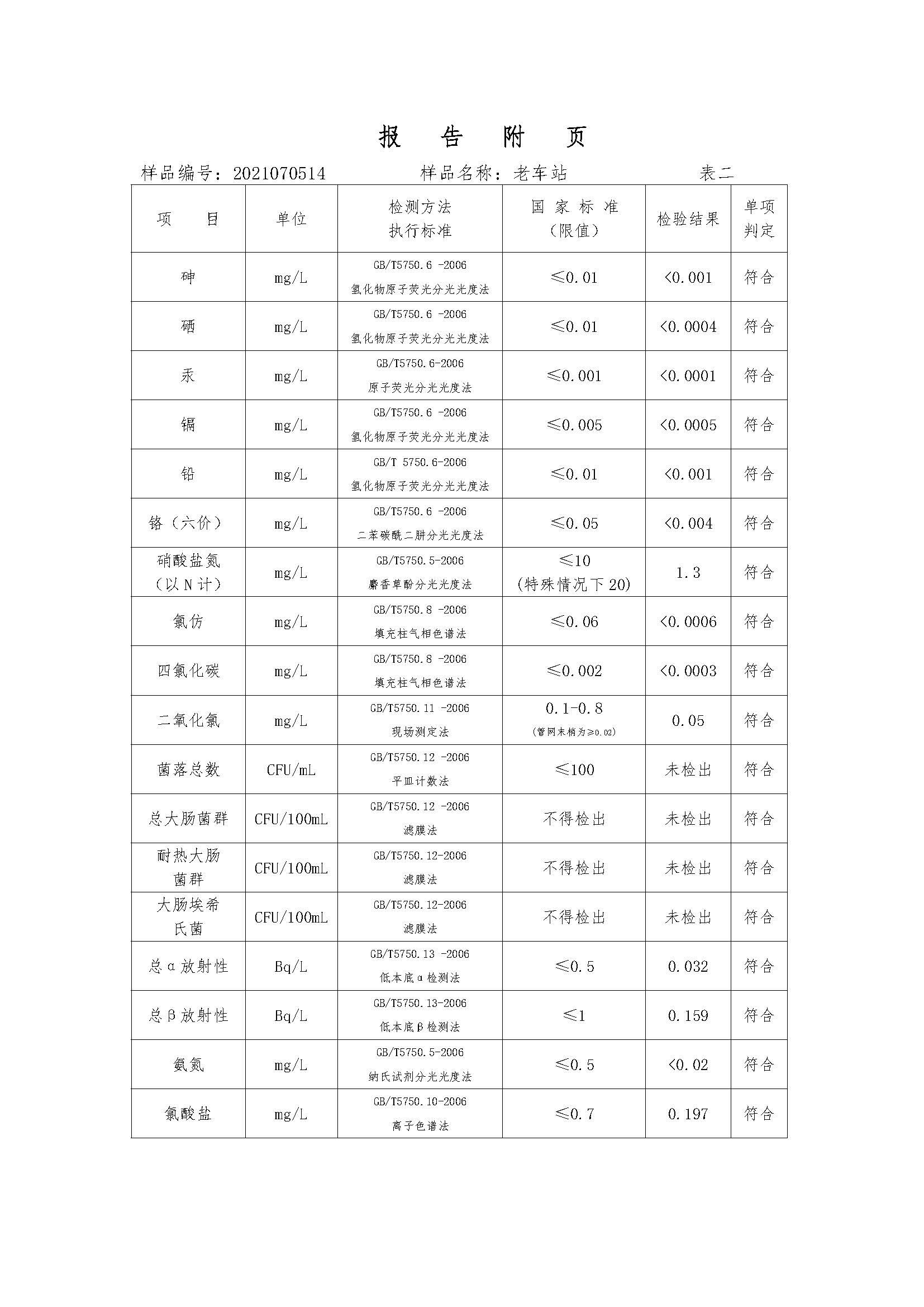 三門峽市,供水,集團,有限公司,出廠,水,水質(zhì), . 三門峽市供水集團有限公司出廠水水質(zhì)信息（2021年07月）