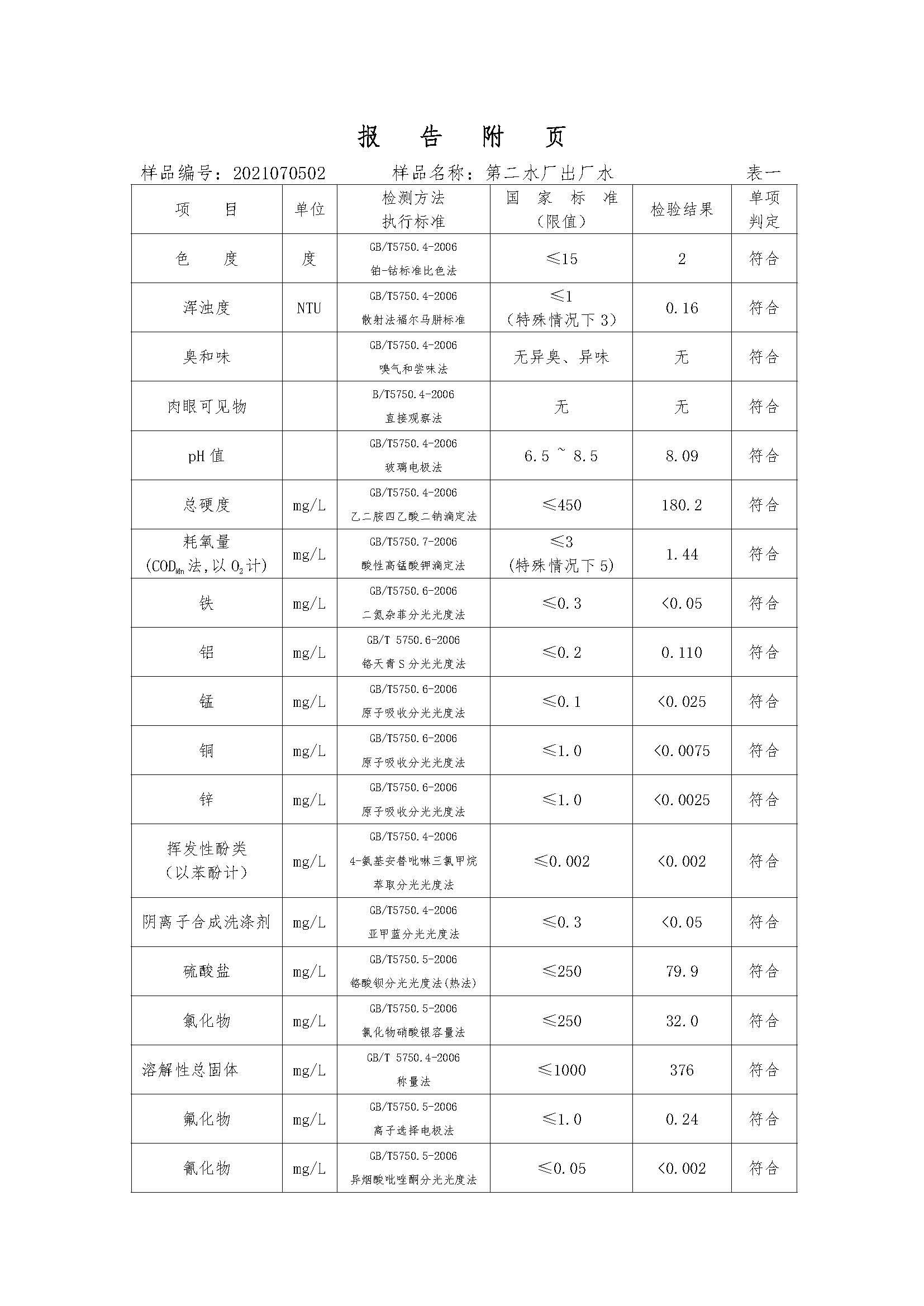 三門峽市,供水,集團,有限公司,出廠,水,水質(zhì), . 三門峽市供水集團有限公司出廠水水質(zhì)信息（2021年07月）