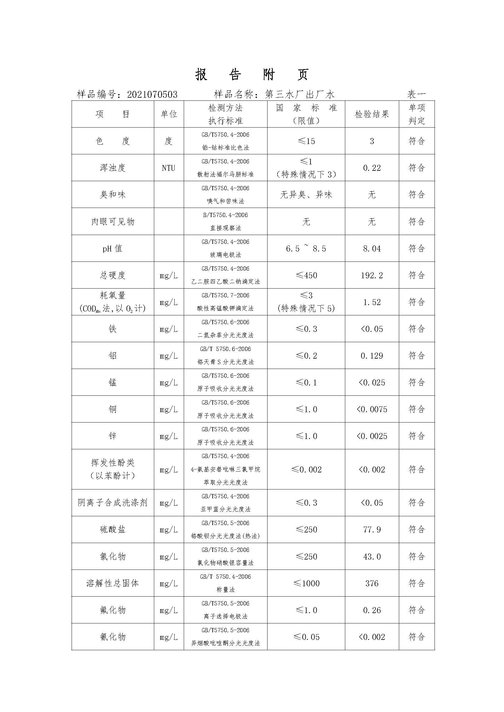 三門峽市,供水,集團,有限公司,出廠,水,水質(zhì), . 三門峽市供水集團有限公司出廠水水質(zhì)信息（2021年07月）