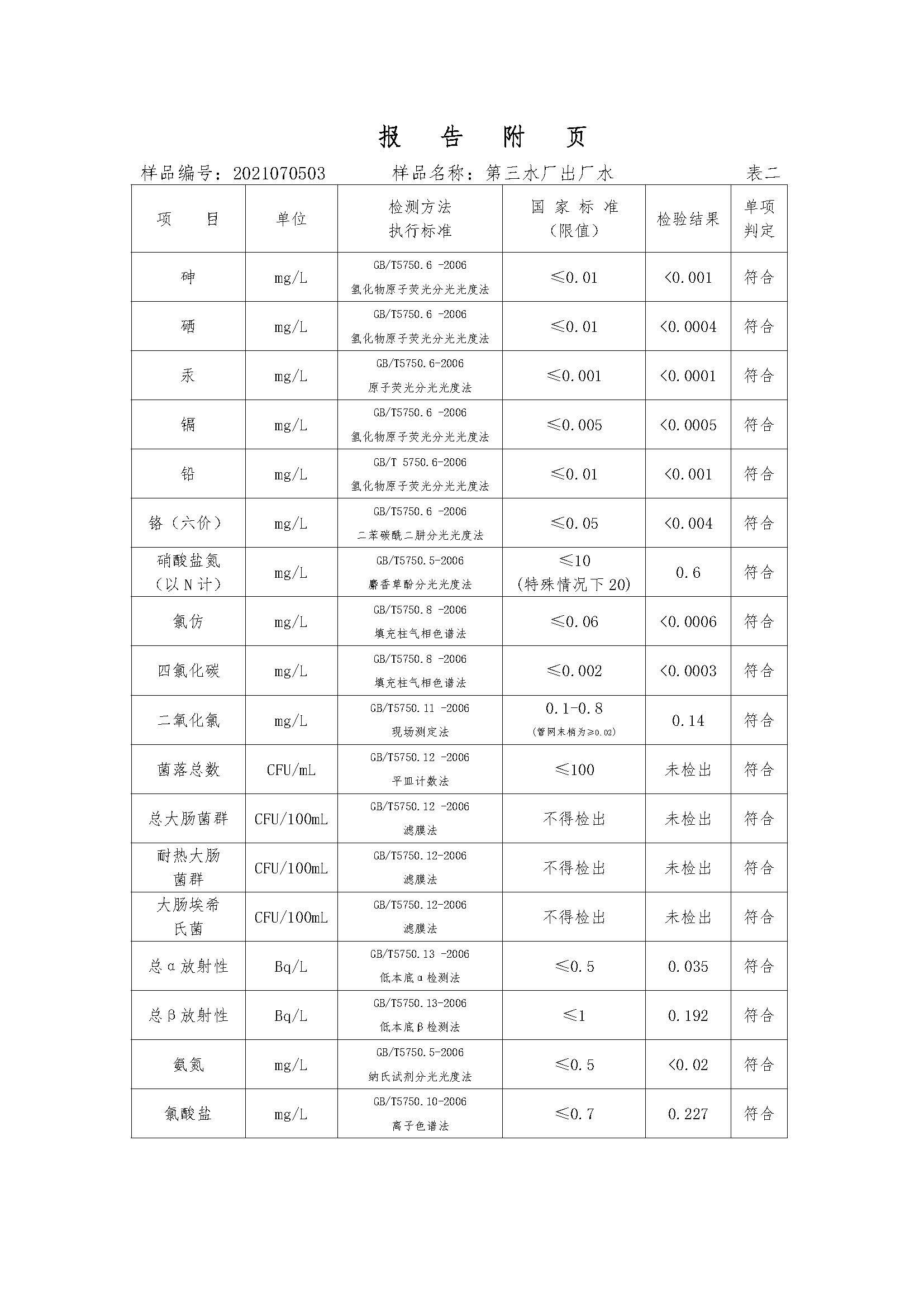 三門峽市,供水,集團,有限公司,出廠,水,水質(zhì), . 三門峽市供水集團有限公司出廠水水質(zhì)信息（2021年07月）