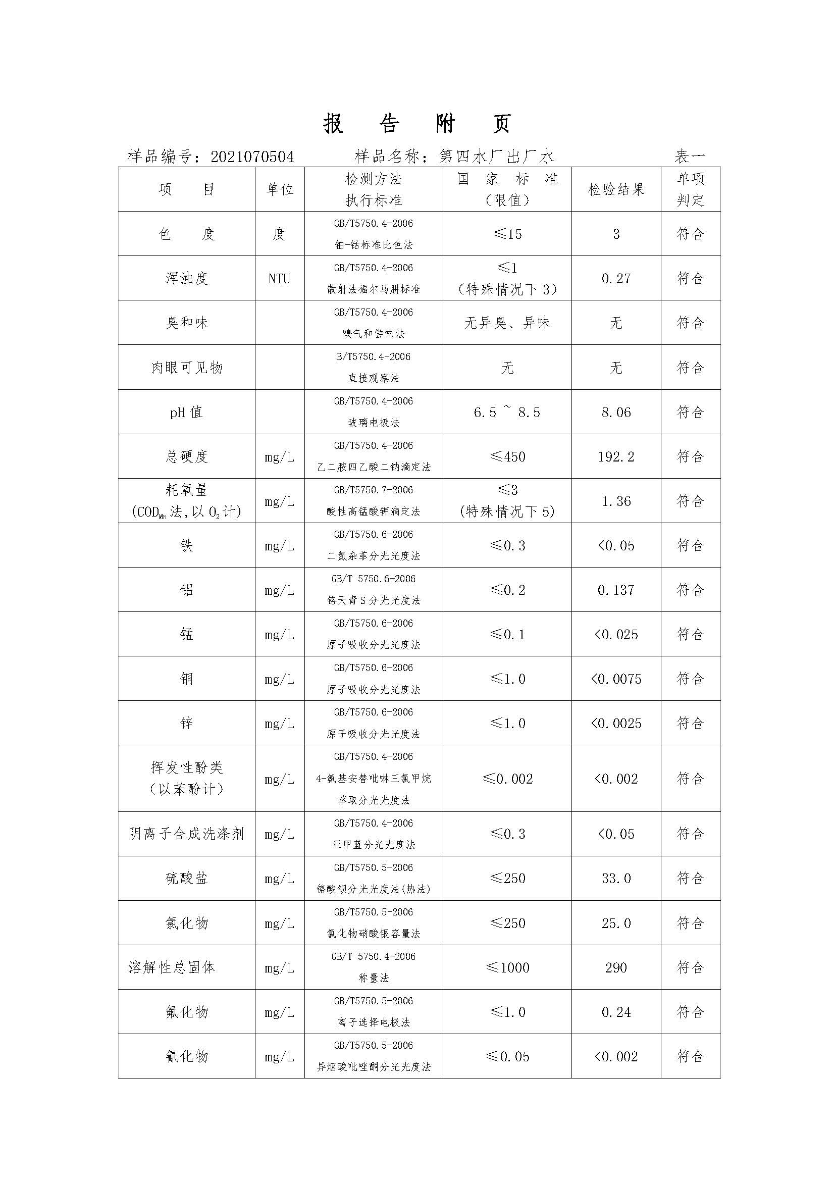 三門峽市,供水,集團,有限公司,出廠,水,水質(zhì), . 三門峽市供水集團有限公司出廠水水質(zhì)信息（2021年07月）