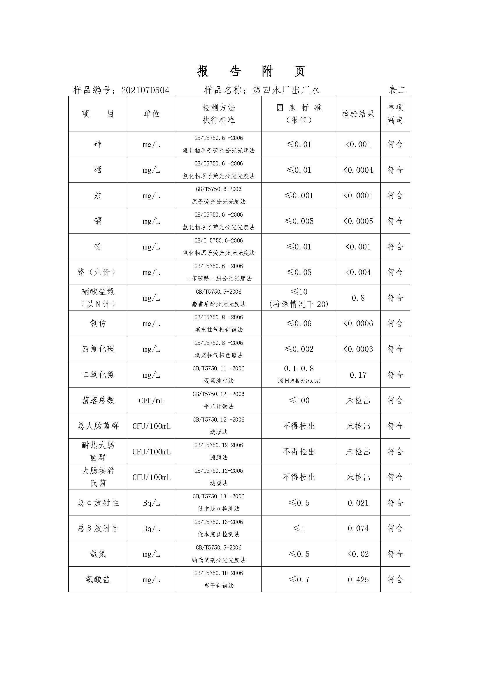 三門峽市,供水,集團,有限公司,出廠,水,水質(zhì), . 三門峽市供水集團有限公司出廠水水質(zhì)信息（2021年07月）