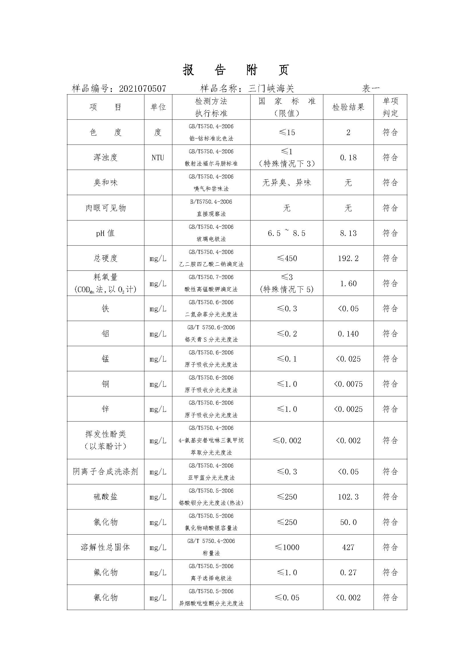 三門峽市,供水,集團,有限公司,出廠,水,水質(zhì), . 三門峽市供水集團有限公司出廠水水質(zhì)信息（2021年07月）