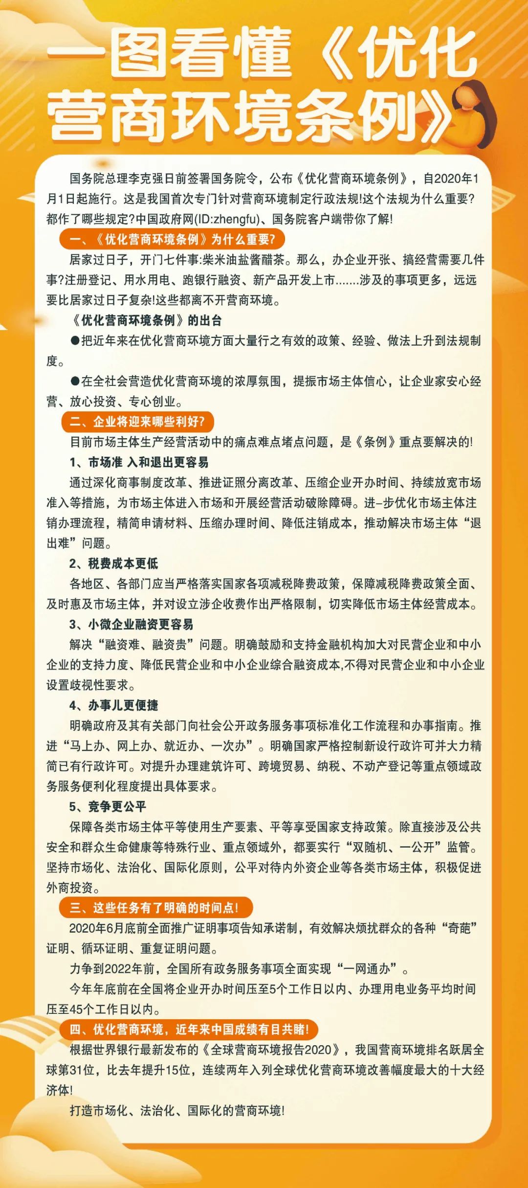 長(zhǎng)圖,解讀,國(guó)務(wù),院,《,優(yōu)化營(yíng)商環(huán)境條例,》, . 長(zhǎng)圖解讀國(guó)務(wù)院《優(yōu)化營(yíng)商環(huán)境條例》、《河南省優(yōu)化營(yíng)商環(huán)境條例》