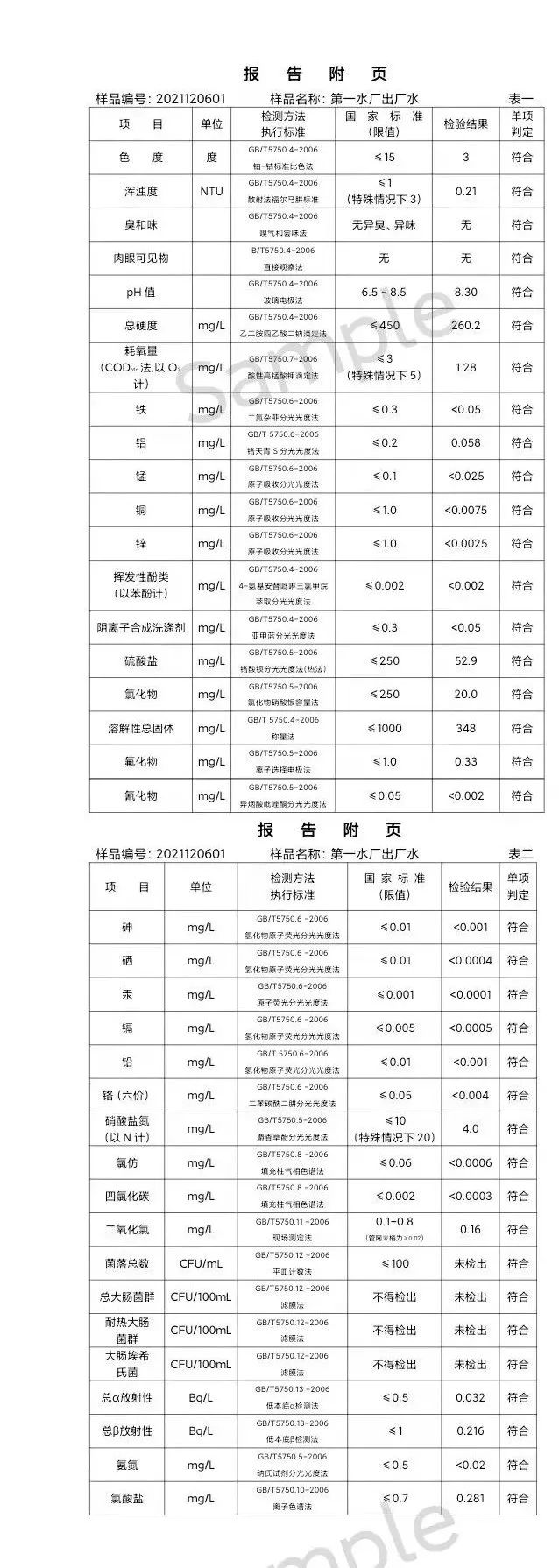 三門(mén),峽市,供水集,團(tuán),有,限公,司出廠(chǎng),水水, . 三門(mén)峽市供水集團(tuán)有限公司出廠(chǎng)水水質(zhì)信息（2021年12月）