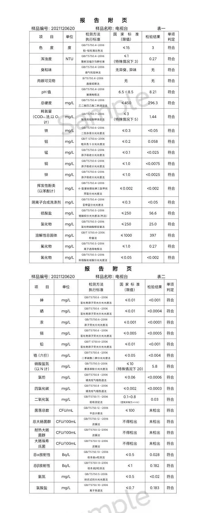 三門(mén),峽市,供水集,團(tuán),有,限公,司出廠(chǎng),水水, . 三門(mén)峽市供水集團(tuán)有限公司出廠(chǎng)水水質(zhì)信息（2021年12月）