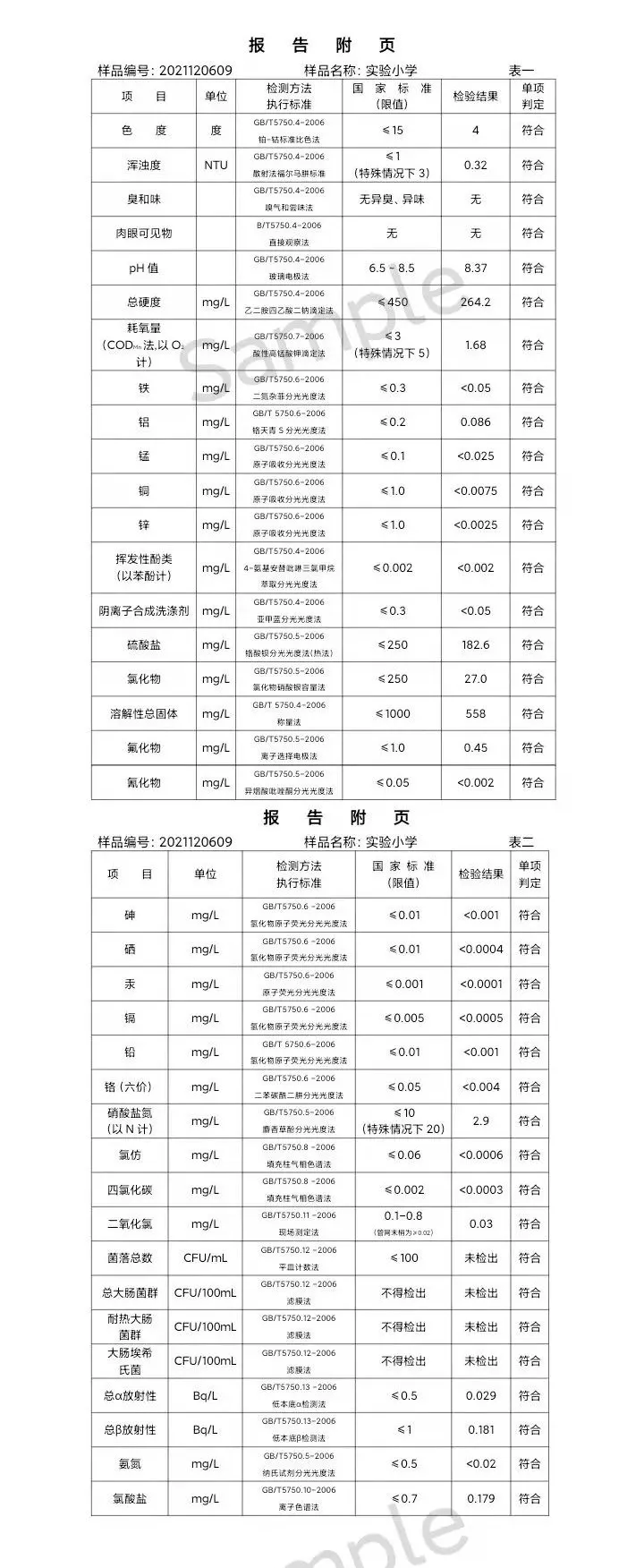 三門(mén),峽市,供水集,團(tuán),有,限公,司出廠(chǎng),水水, . 三門(mén)峽市供水集團(tuán)有限公司出廠(chǎng)水水質(zhì)信息（2021年12月）