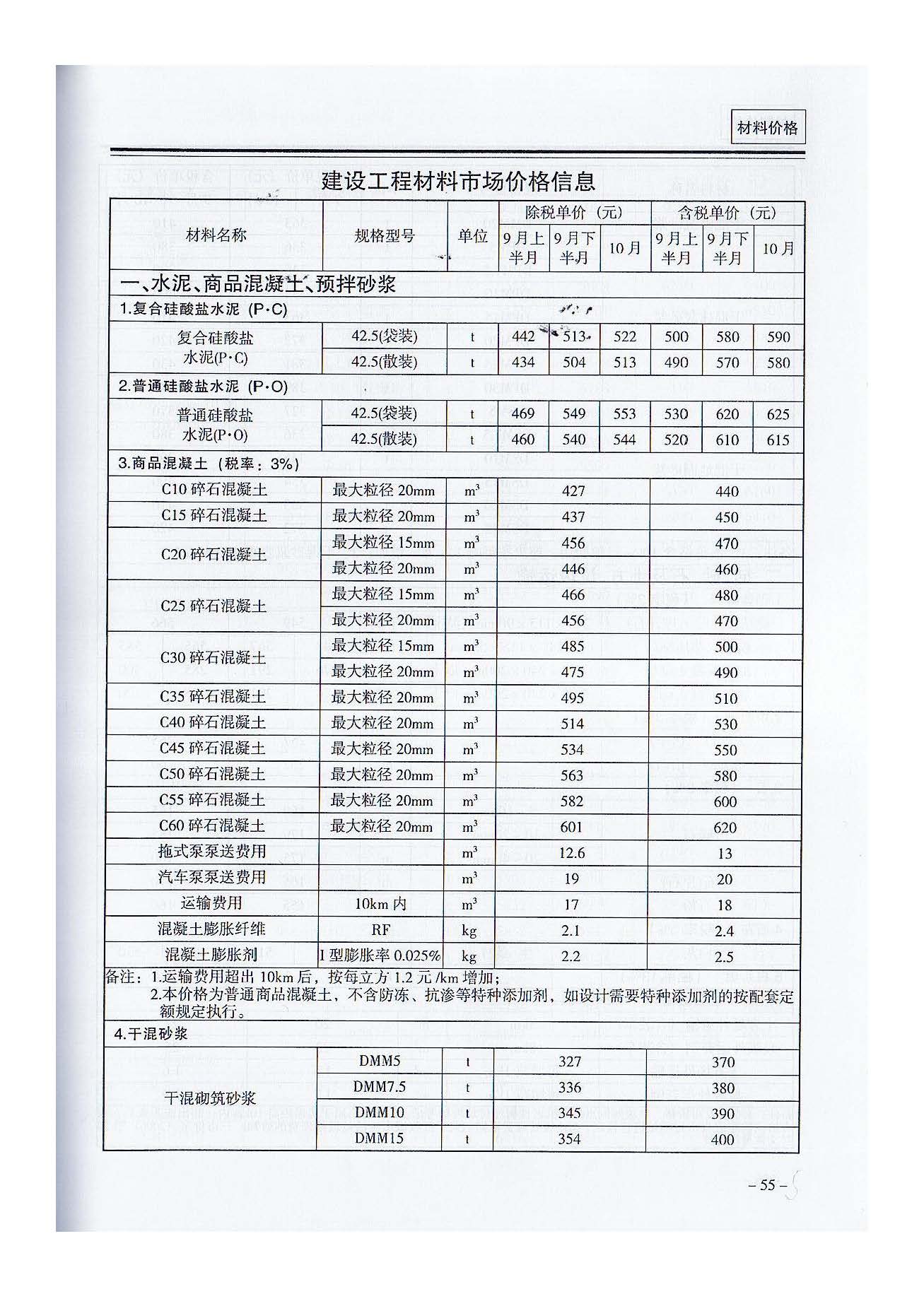 三門,峽工,程標(biāo)準(zhǔn),造價,信息,2021,摘自,《, . 三門峽工程標(biāo)準(zhǔn)造價信息2021