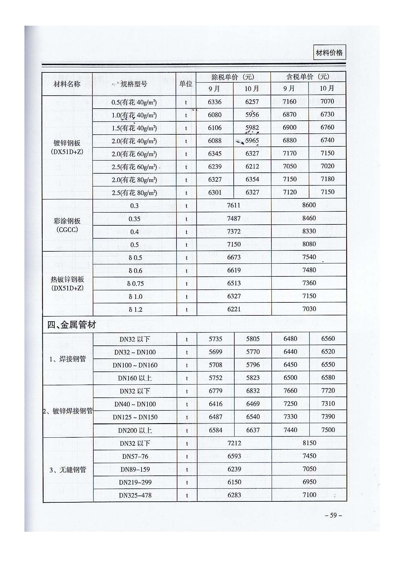 三門,峽工,程標(biāo)準(zhǔn),造價,信息,2021,摘自,《, . 三門峽工程標(biāo)準(zhǔn)造價信息2021