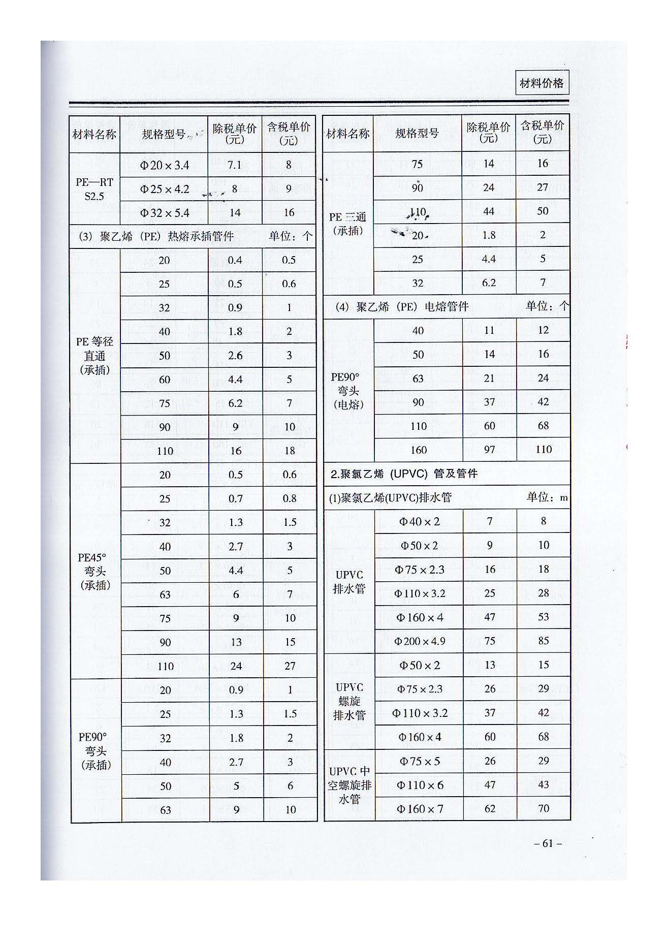三門,峽工,程標(biāo)準(zhǔn),造價,信息,2021,摘自,《, . 三門峽工程標(biāo)準(zhǔn)造價信息2021