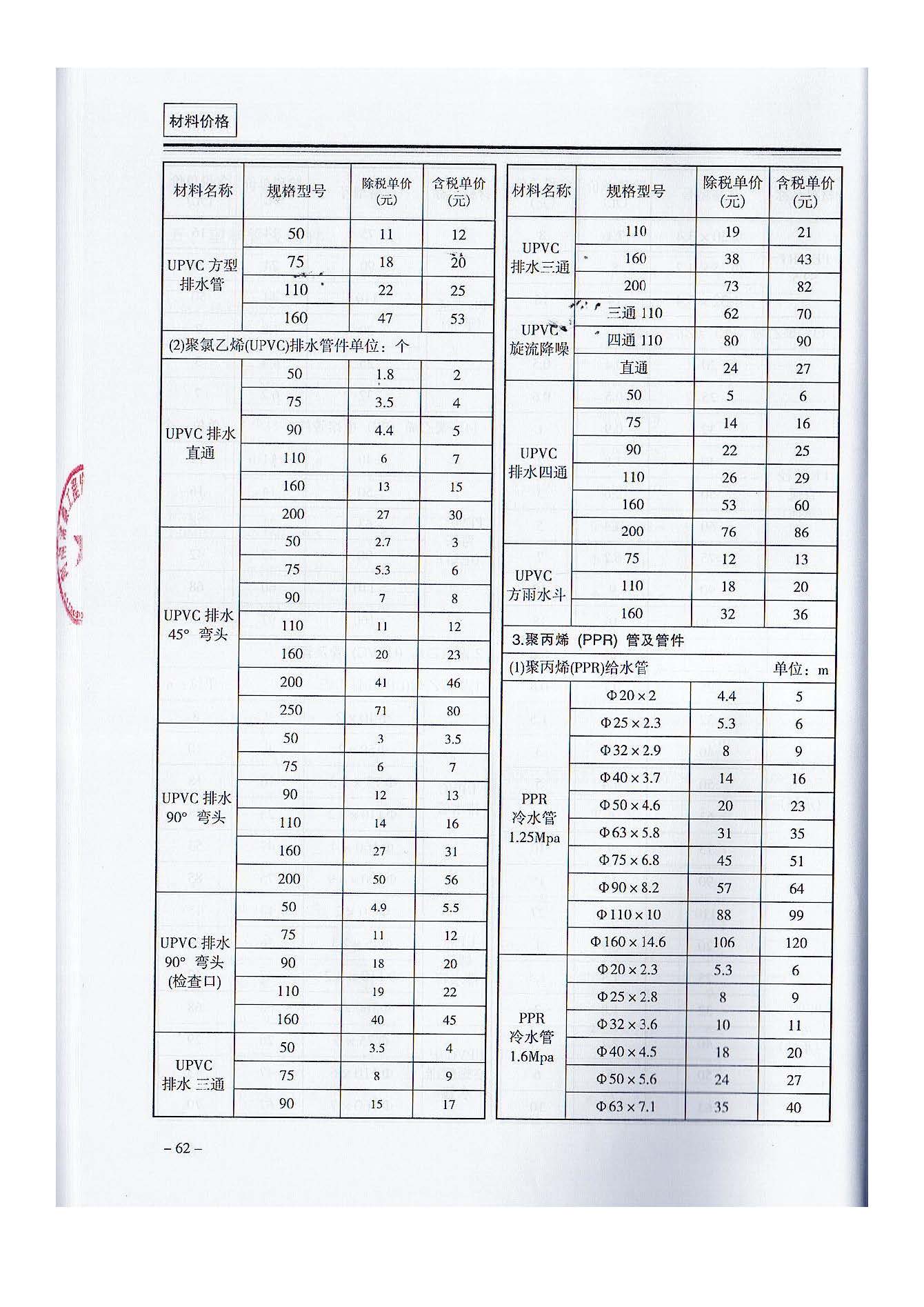 三門,峽工,程標(biāo)準(zhǔn),造價,信息,2021,摘自,《, . 三門峽工程標(biāo)準(zhǔn)造價信息2021