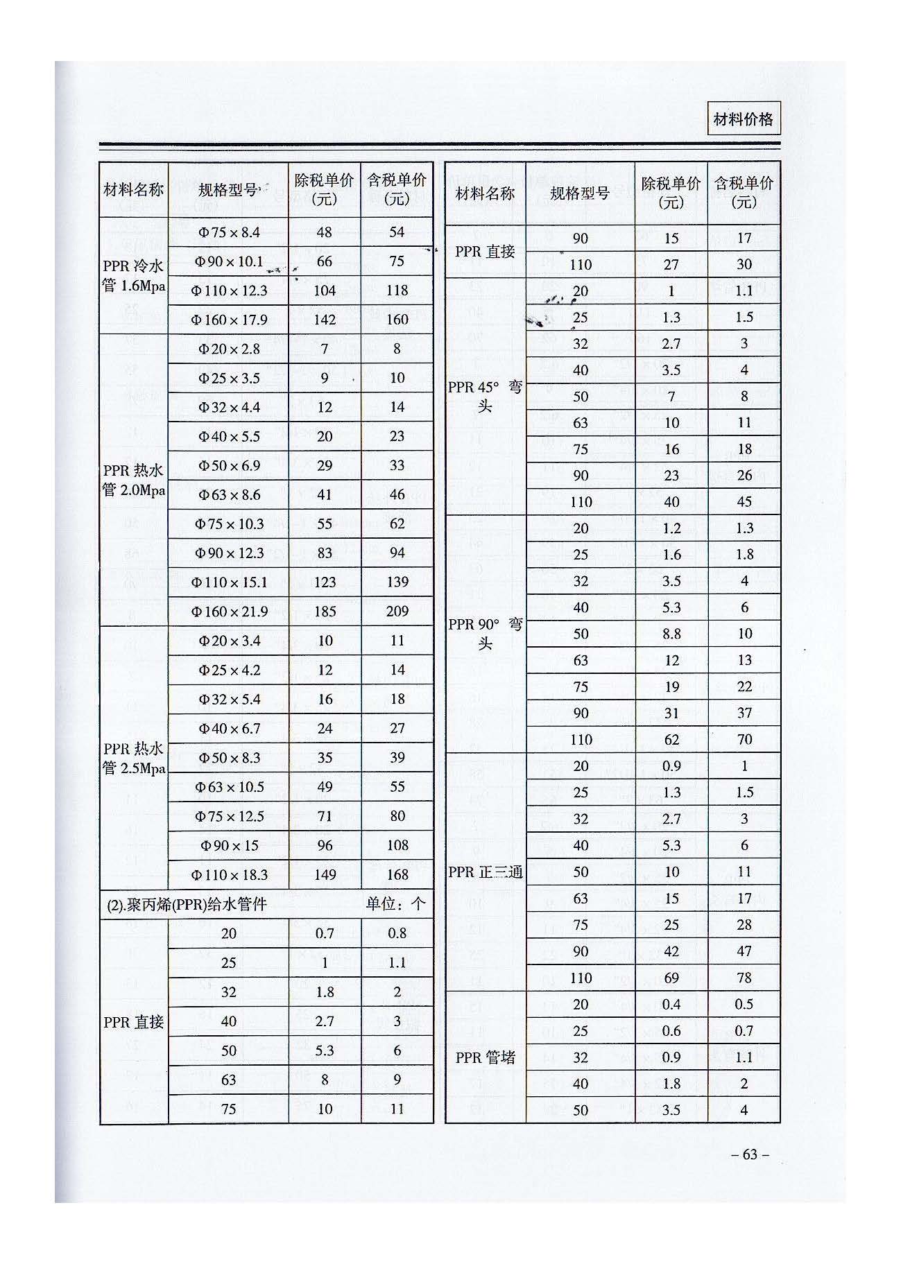 三門,峽工,程標(biāo)準(zhǔn),造價,信息,2021,摘自,《, . 三門峽工程標(biāo)準(zhǔn)造價信息2021