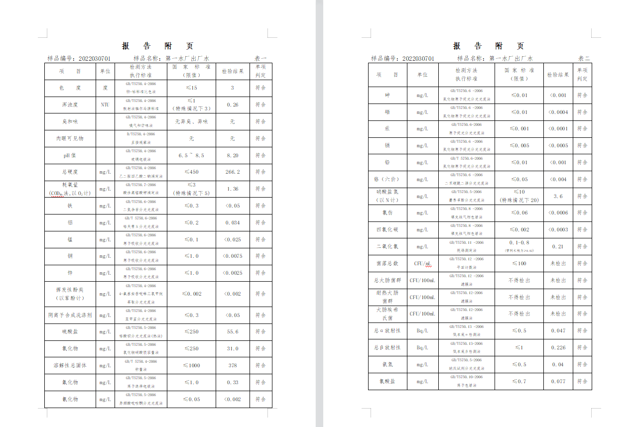 三門(mén),峽市,供水集,團(tuán),有,限公,司出廠,水水, . 三門(mén)峽市供水集團(tuán)有限公司出廠水水質(zhì)信息（2022年3月）