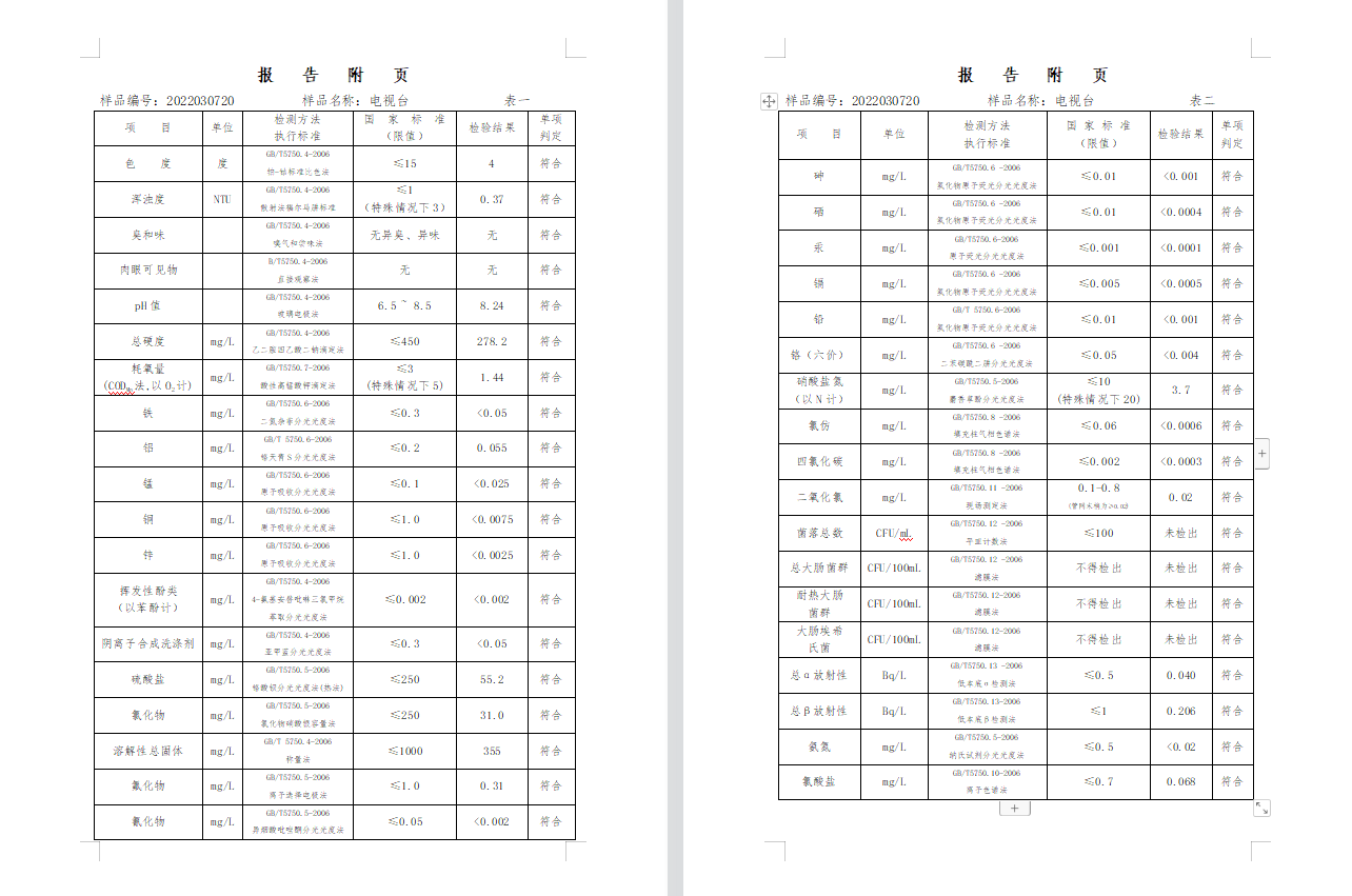 三門(mén),峽市,供水集,團(tuán),有,限公,司出廠,水水, . 三門(mén)峽市供水集團(tuán)有限公司出廠水水質(zhì)信息（2022年3月）
