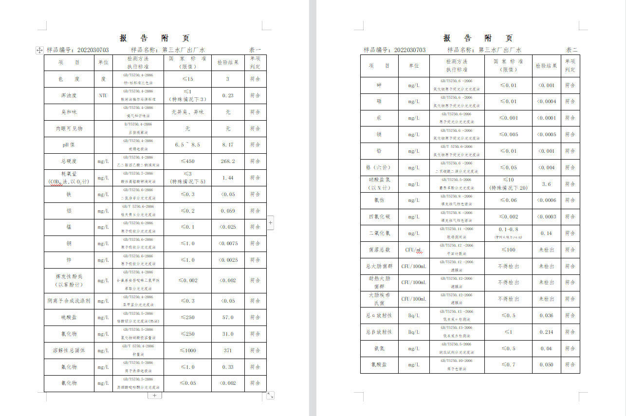 三門(mén),峽市,供水集,團(tuán),有,限公,司出廠,水水, . 三門(mén)峽市供水集團(tuán)有限公司出廠水水質(zhì)信息（2022年3月）