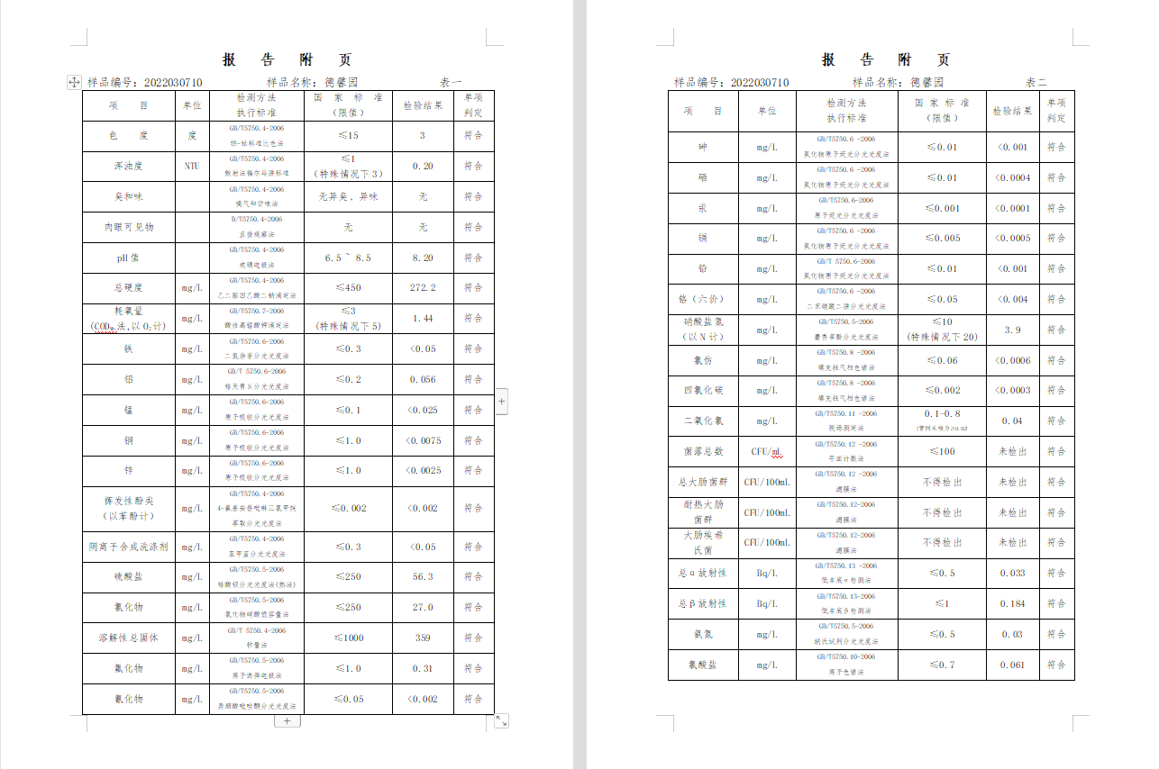 三門(mén),峽市,供水集,團(tuán),有,限公,司出廠,水水, . 三門(mén)峽市供水集團(tuán)有限公司出廠水水質(zhì)信息（2022年3月）