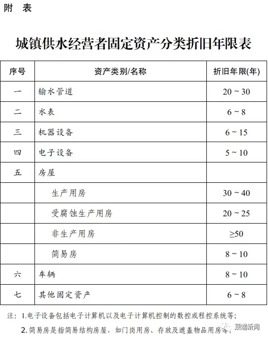 《,河南省城鎮(zhèn)供水價格管理實施細(xì)則,》,河, . 《河南省城鎮(zhèn)供水價格管理實施細(xì)則》