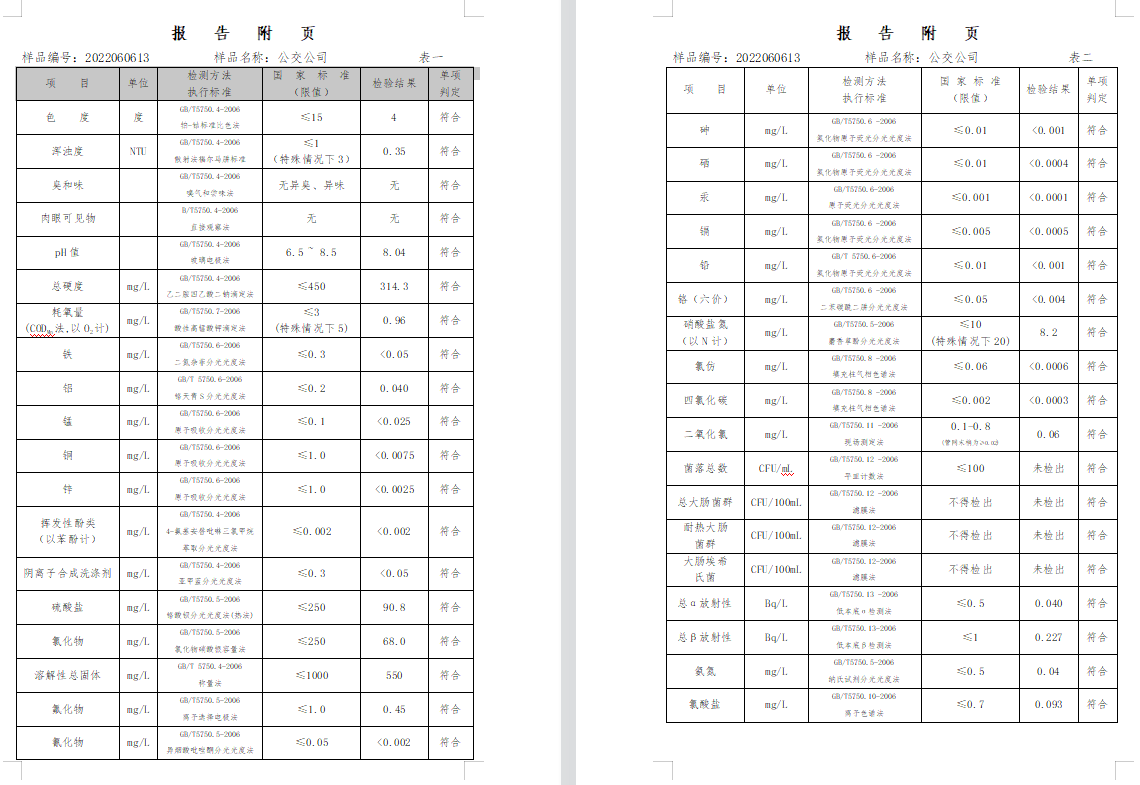 三門(mén),峽市,供水集,團(tuán),有,限公,司出廠,水水, . 三門(mén)峽市供水集團(tuán)有限公司出廠水水質(zhì)信息（2022年6月）