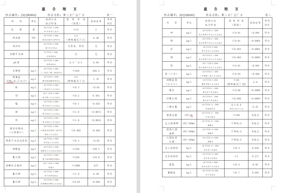 三門(mén),峽市,供水集,團(tuán),有,限公,司出廠,水水, . 三門(mén)峽市供水集團(tuán)有限公司出廠水水質(zhì)信息（2022年6月）