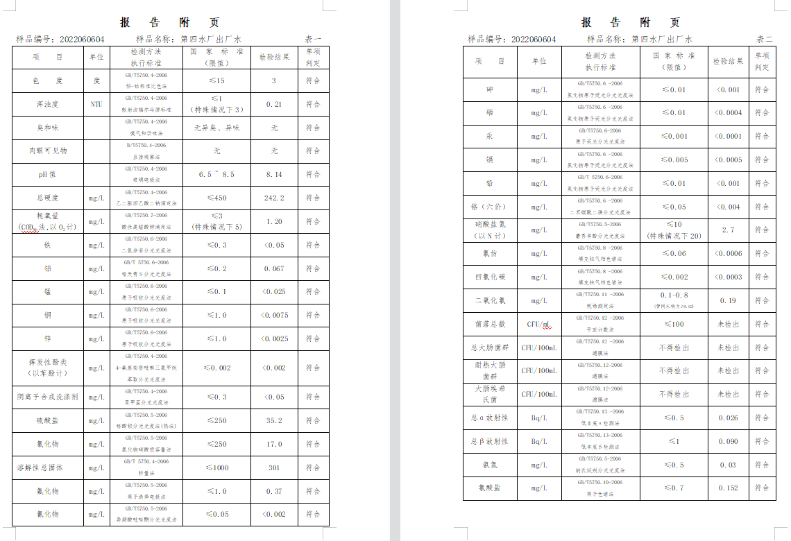 三門(mén),峽市,供水集,團(tuán),有,限公,司出廠,水水, . 三門(mén)峽市供水集團(tuán)有限公司出廠水水質(zhì)信息（2022年6月）