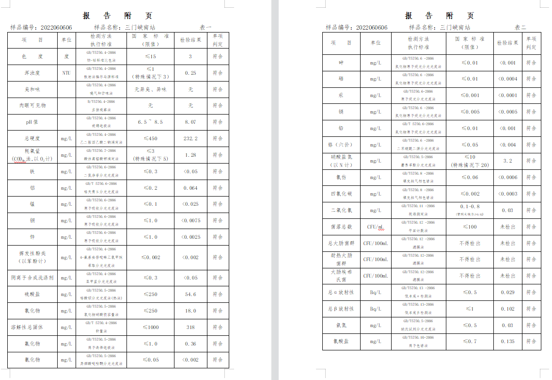 三門(mén),峽市,供水集,團(tuán),有,限公,司出廠,水水, . 三門(mén)峽市供水集團(tuán)有限公司出廠水水質(zhì)信息（2022年6月）