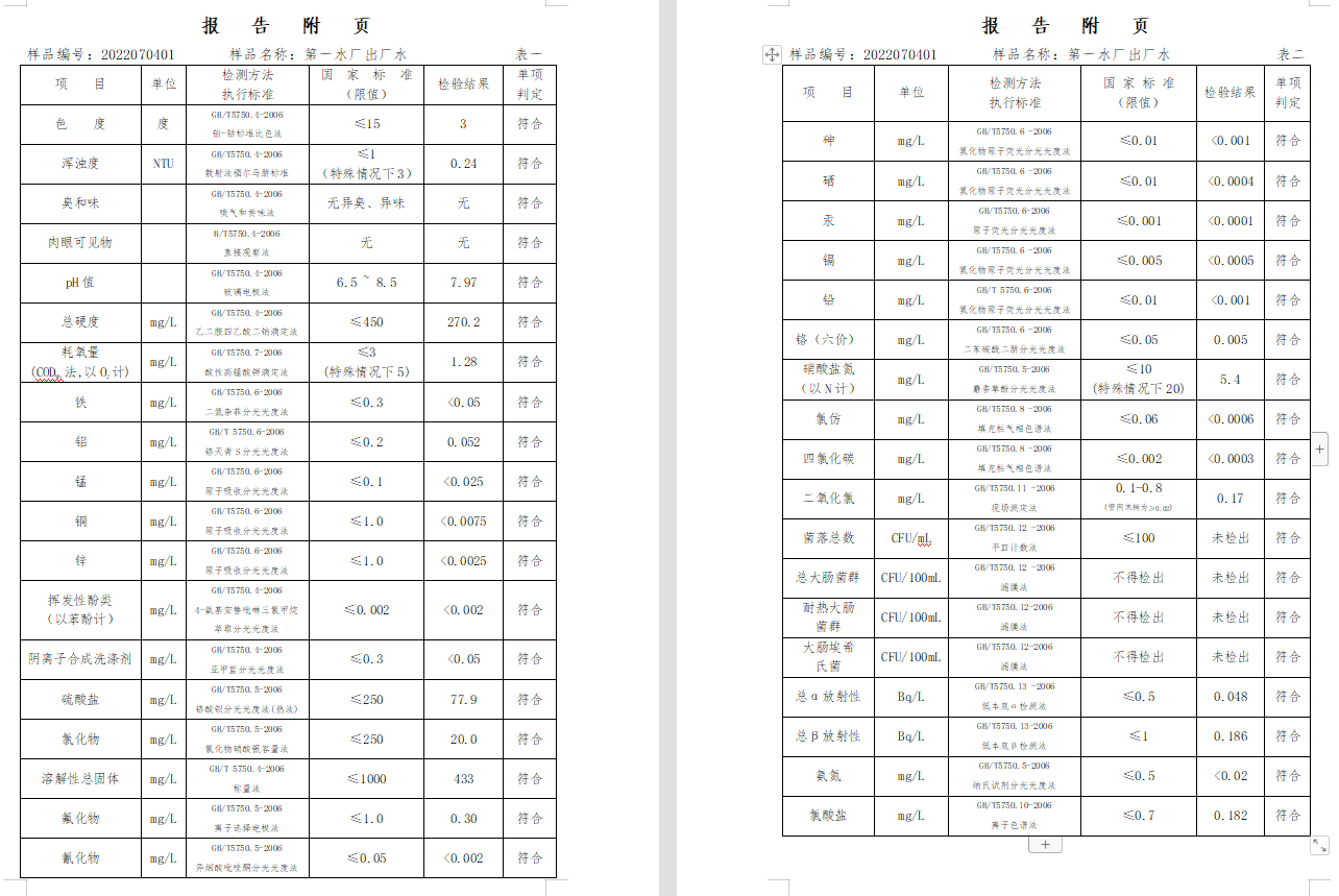 三門,峽市,供水集,團(tuán),有,限公,司出廠,水水, . 三門峽市供水集團(tuán)有限公司出廠水水質(zhì)信息（2022年7月）