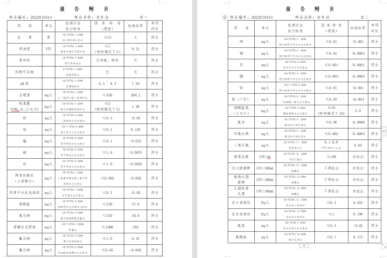 三門,峽市,供水集,團(tuán),有,限公,司出廠,水水, . 三門峽市供水集團(tuán)有限公司出廠水水質(zhì)信息（2022年7月）