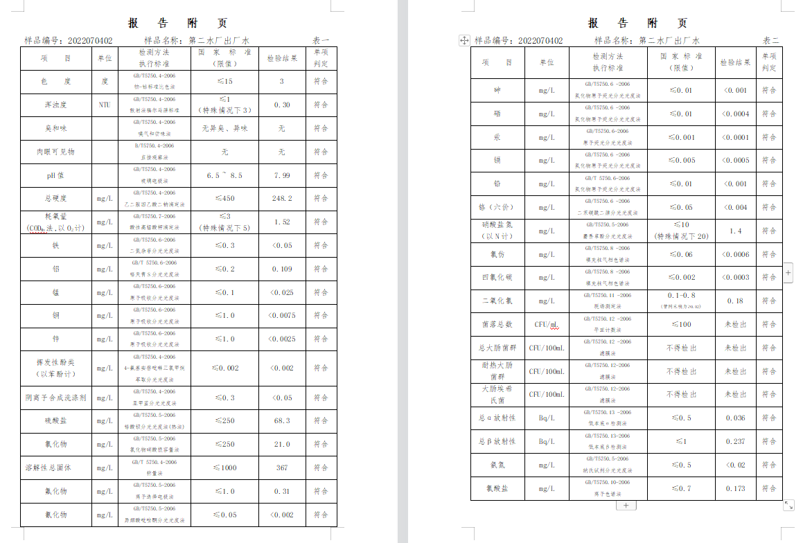 三門,峽市,供水集,團(tuán),有,限公,司出廠,水水, . 三門峽市供水集團(tuán)有限公司出廠水水質(zhì)信息（2022年7月）