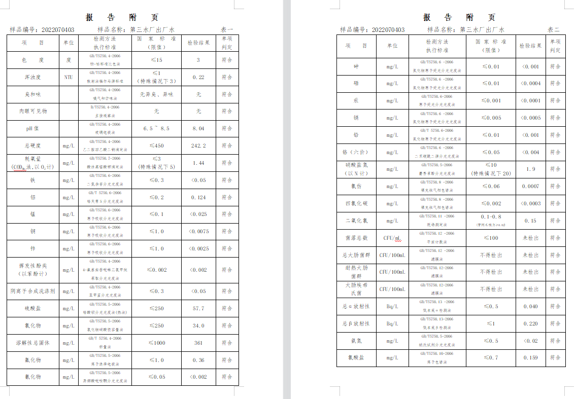 三門,峽市,供水集,團(tuán),有,限公,司出廠,水水, . 三門峽市供水集團(tuán)有限公司出廠水水質(zhì)信息（2022年7月）