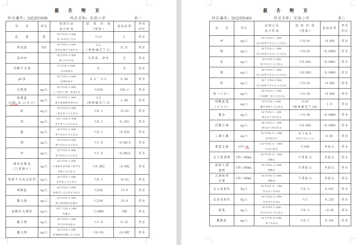 三門,峽市,供水集,團(tuán),有,限公,司出廠,水水, . 三門峽市供水集團(tuán)有限公司出廠水水質(zhì)信息（2022年7月）